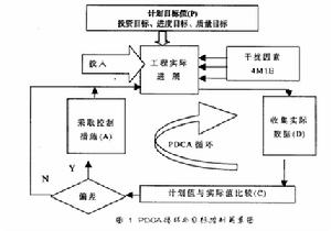 財務分析