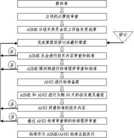 美國機械工程師協會