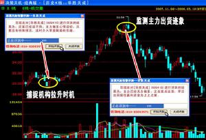 (圖)決策天機股票分析軟體