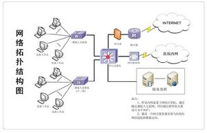 核醫學科NIS系統 核醫學科NIS系統