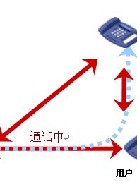三方通話 三方通話
