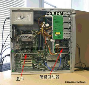 PC機箱的內部構造