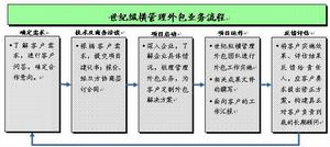 多方外包 多方外包