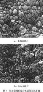 納米電鍍 納米電鍍