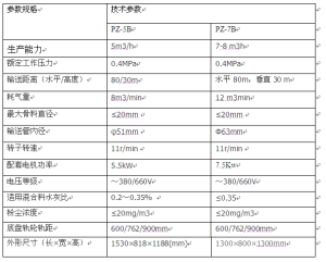 中兗礦業-礦用防爆噴漿機