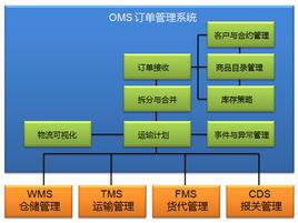 oms[訂單管理系統]