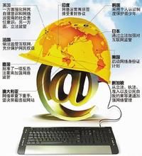 全球監管 全球監管