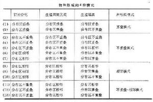 物種形成 物種形成