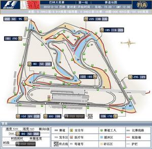 世界一級方程式錦標賽巴林大獎賽