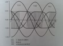 變頻器原理