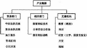 核心競爭力鑽石模型