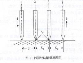 四探針法 四探針法