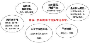 網聯科技 網聯科技