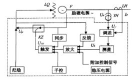自動勵磁調節 自動勵磁調節