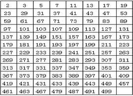 質數表