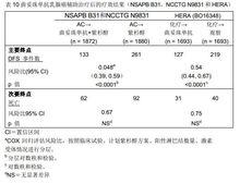 注射用曲妥珠單抗