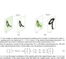 空間變換網路 空間變換網路