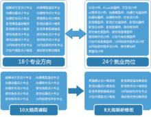 西安匯眾教育課程