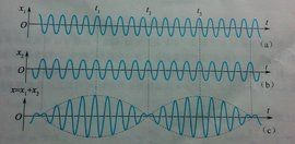 頻率調製 頻率調製