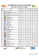 csl[中國足球超級聯賽]