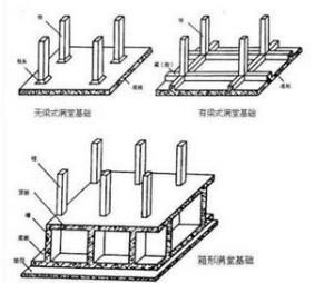筏形基礎 筏形基礎