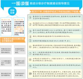 關於推進分級診療制度建設的指導意見