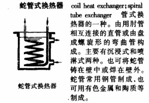 蛇管式換熱器
