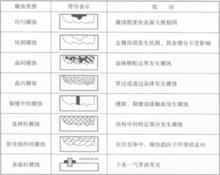 腐蝕類型及其影響