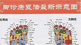 腳診康復法最新示意圖 腳診康復法最新示意圖
