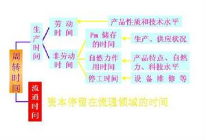 資本消耗補償 資本消耗補償