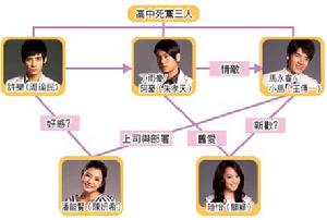 《這裡發現愛》