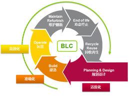 建築全生命周期
