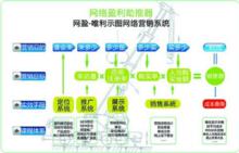 搜尋引擎最佳化體系