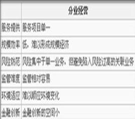 分業經營 分業經營