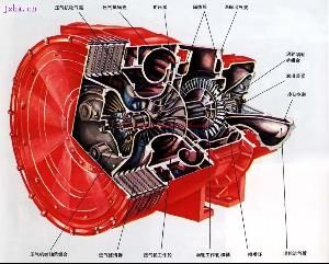 廢氣渦輪增壓 廢氣渦輪增壓