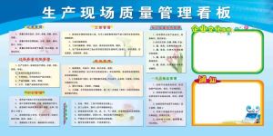 生產管理看板
