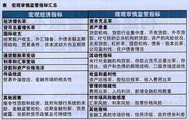 巨觀審慎評估體系 巨觀審慎評估體系