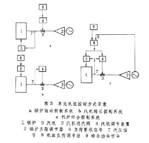 電廠鍋爐