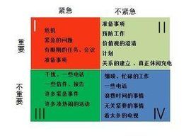 四象限法則 四象限法則