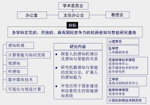 北京大學機器感知與智慧型教育部重點實驗室