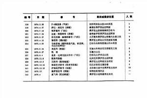 百慕達三角州[魔鬼三角海域]