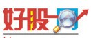 好股網 好股網