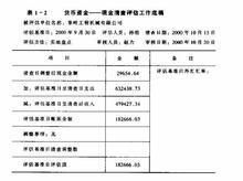 評估基準日 評估基準日