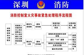 深圳市公安局消防監督管理局 深圳市公安局消防監督管理局