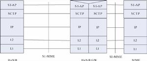 圖6  含HeNB GW的S1-C接口協定棧