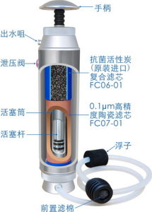 活塞式應急救援淨水器