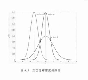 隨機模擬 隨機模擬