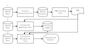 聲紋識別開發包 聲紋識別開發包