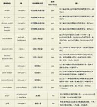 可用設備名參數