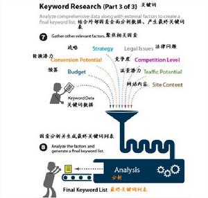 關鍵字劫持 關鍵字劫持